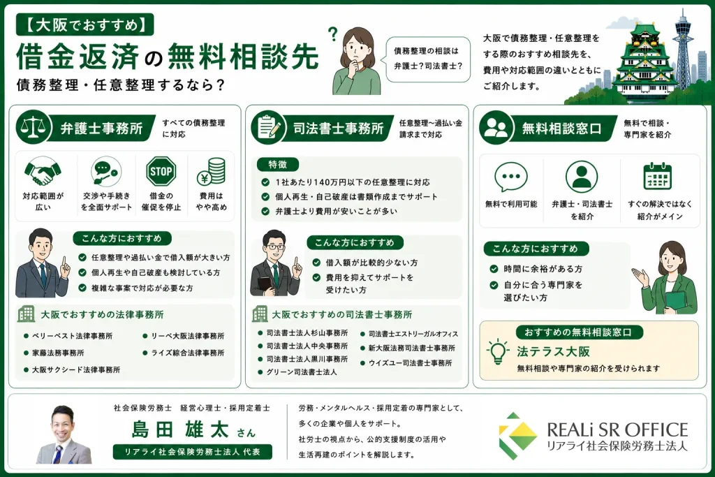 債務整理_大阪_借金返済の無料相談先