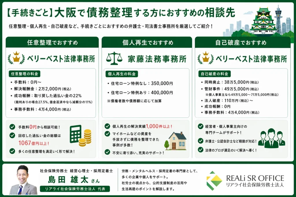 債務整理_大阪_大阪で債務整理する方におすすめの相談先
