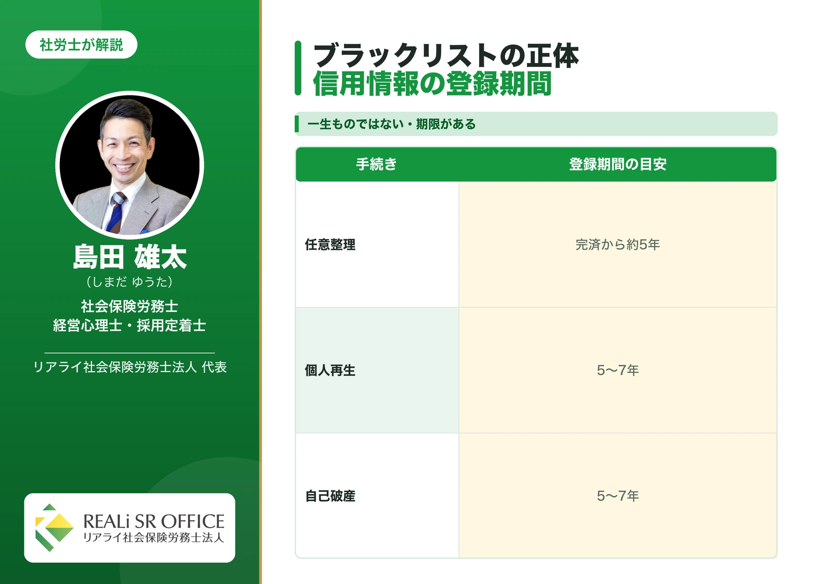 債務整理による信用情報登録の期間と影響