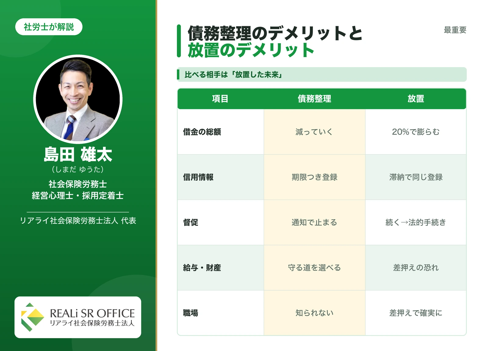 債務整理のデメリットと放置した場合のデメリットの比較