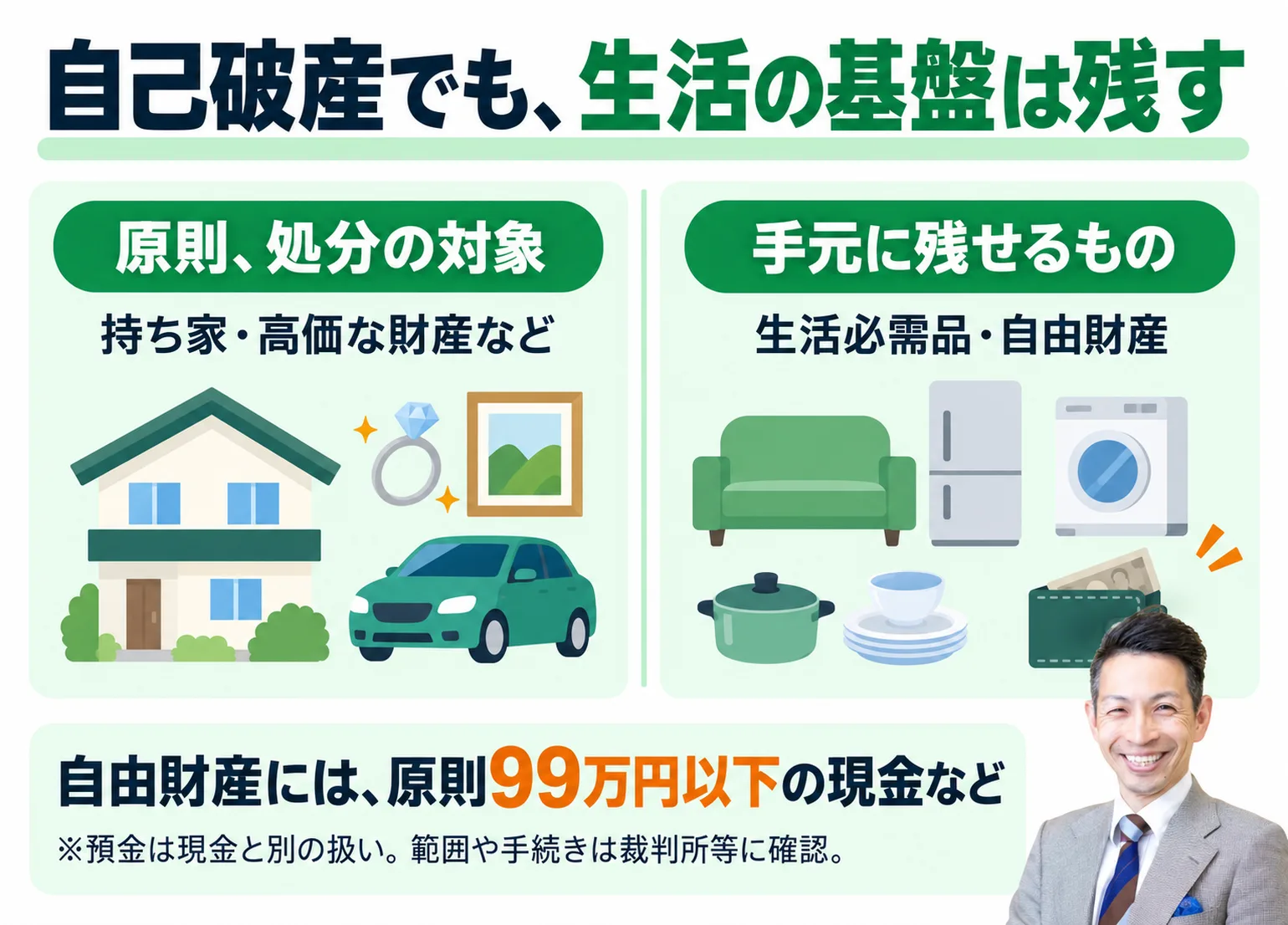 自己破産でも生活の基盤は残せる整理