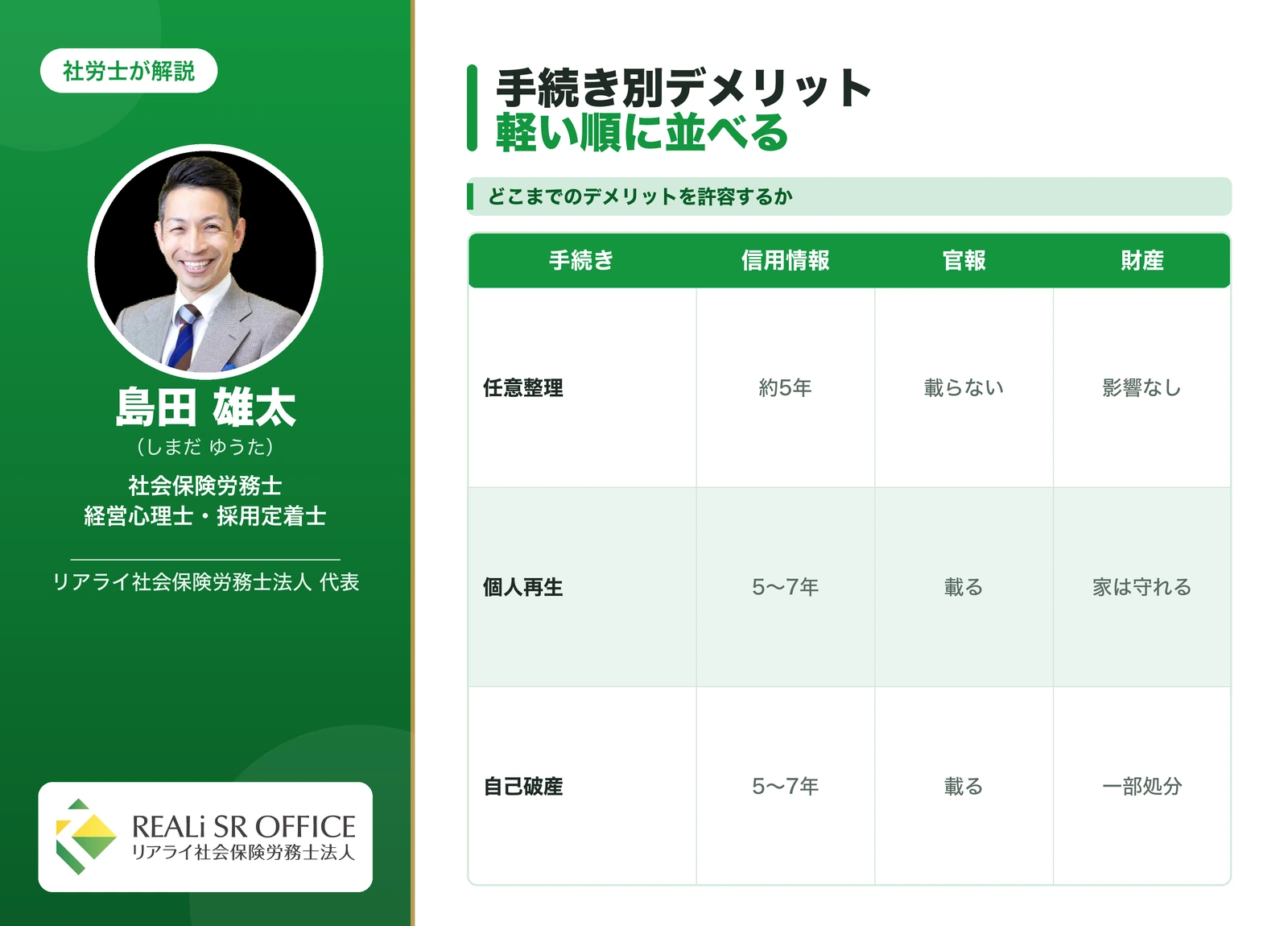 債務整理の手続き別デメリットの比較