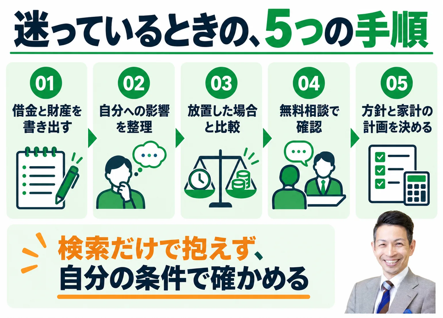 迷っているときの5つの手順