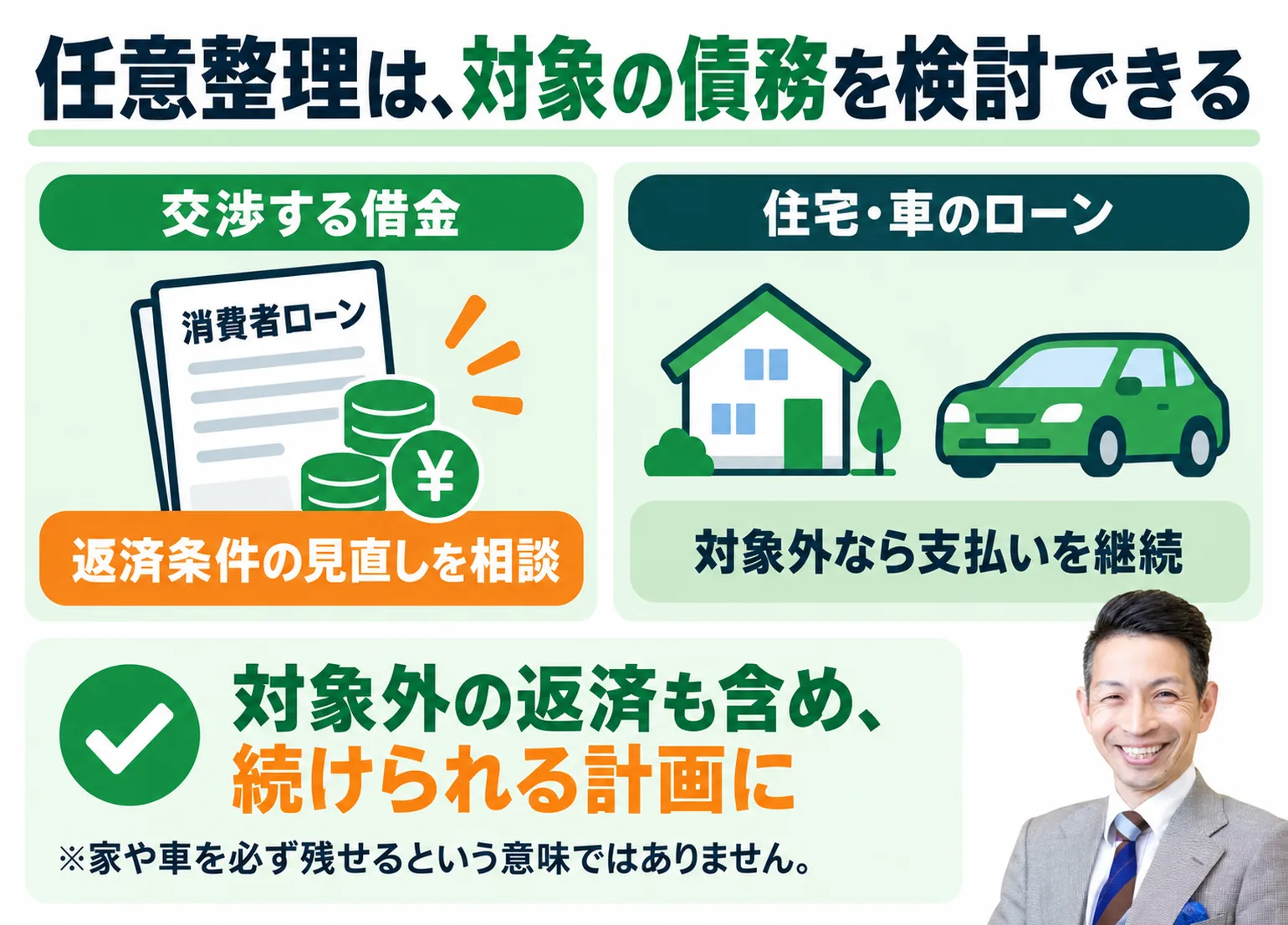任意整理は対象にする債務を検討できる