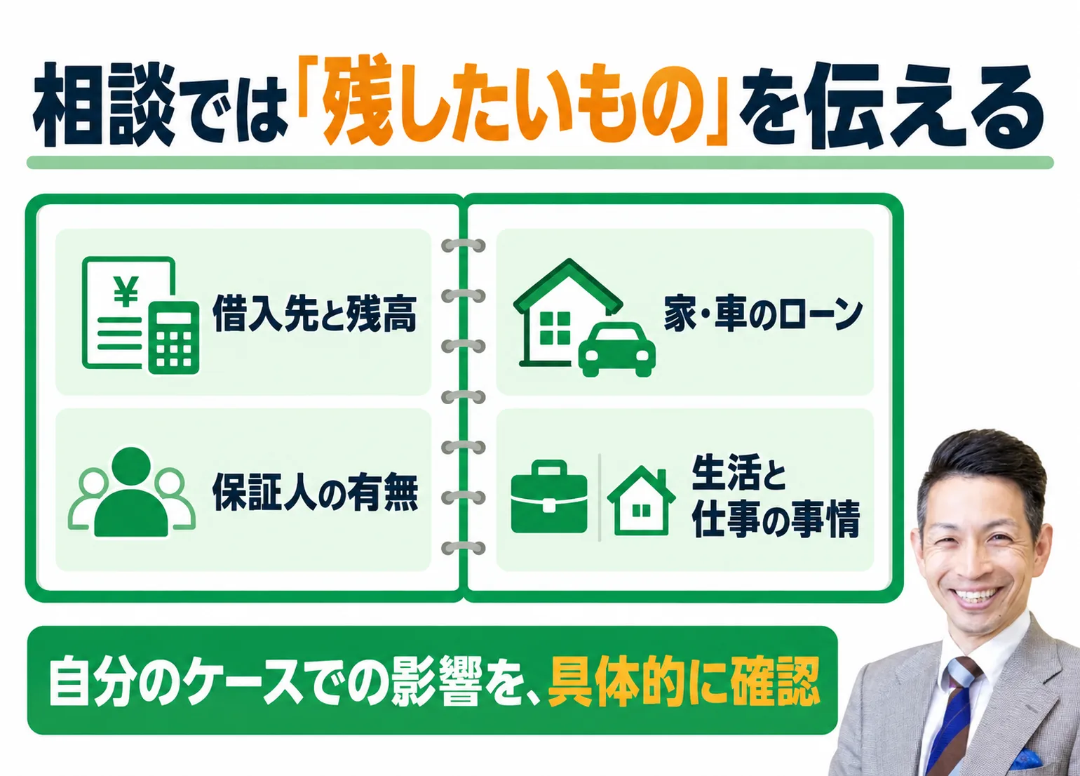 相談で残したいものを伝える準備