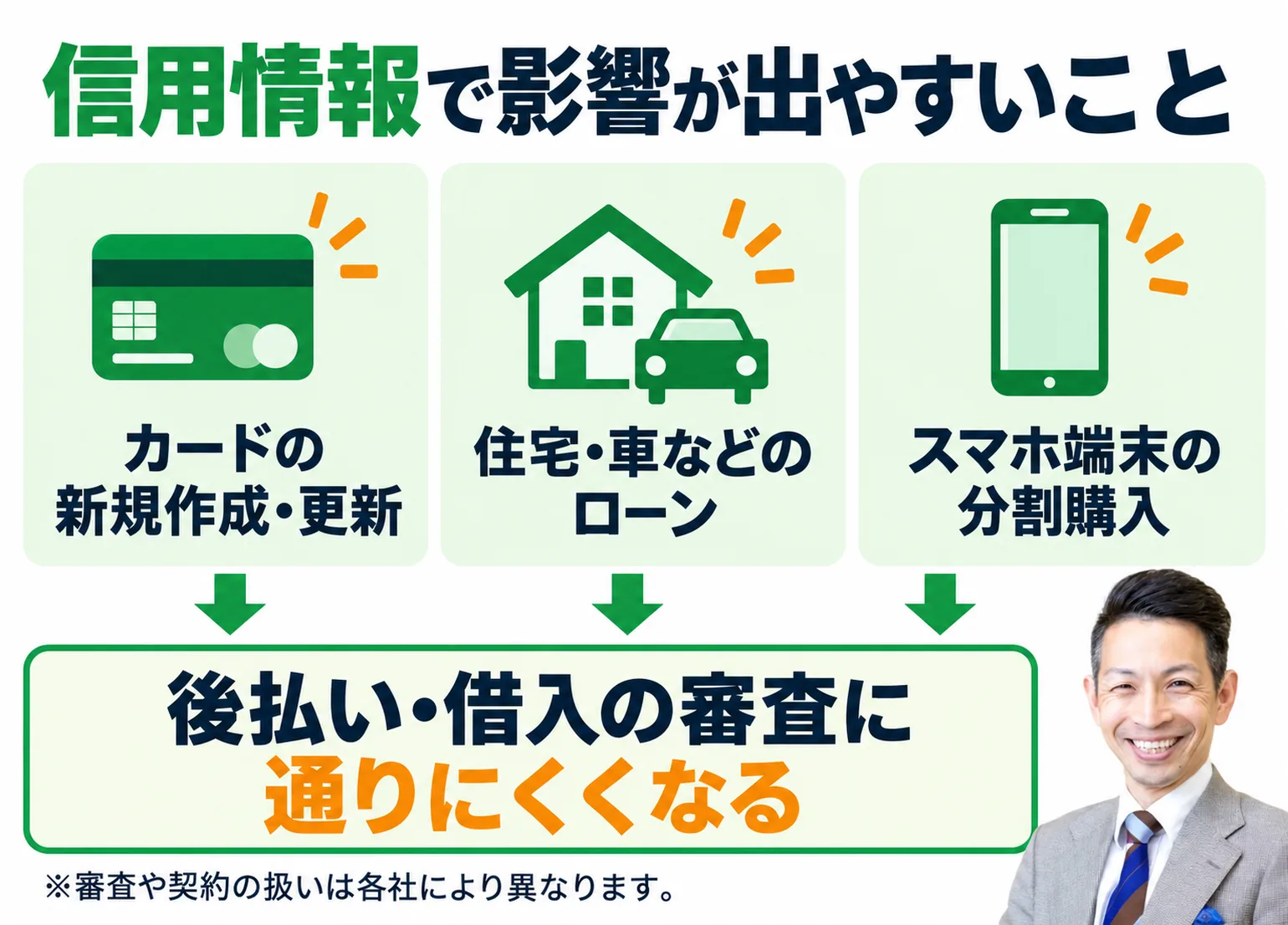 信用情報の登録で影響が出やすいこと