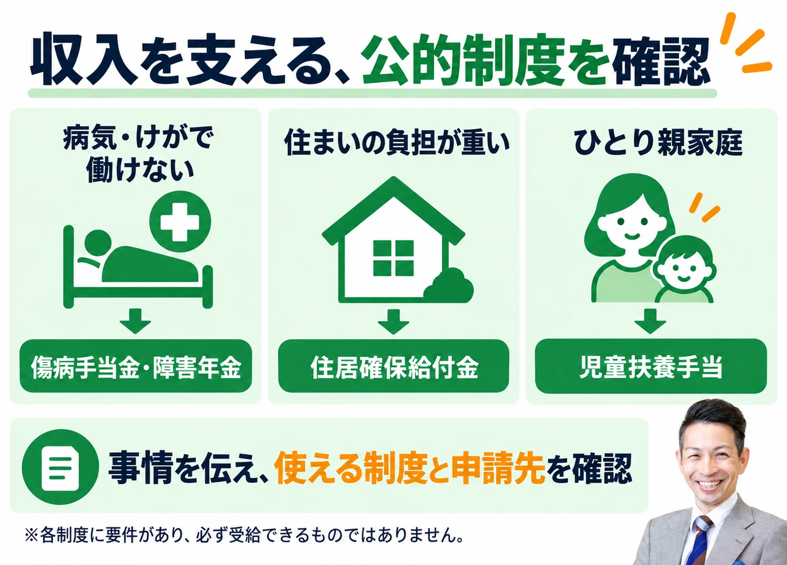 収入を支える公的制度の確認