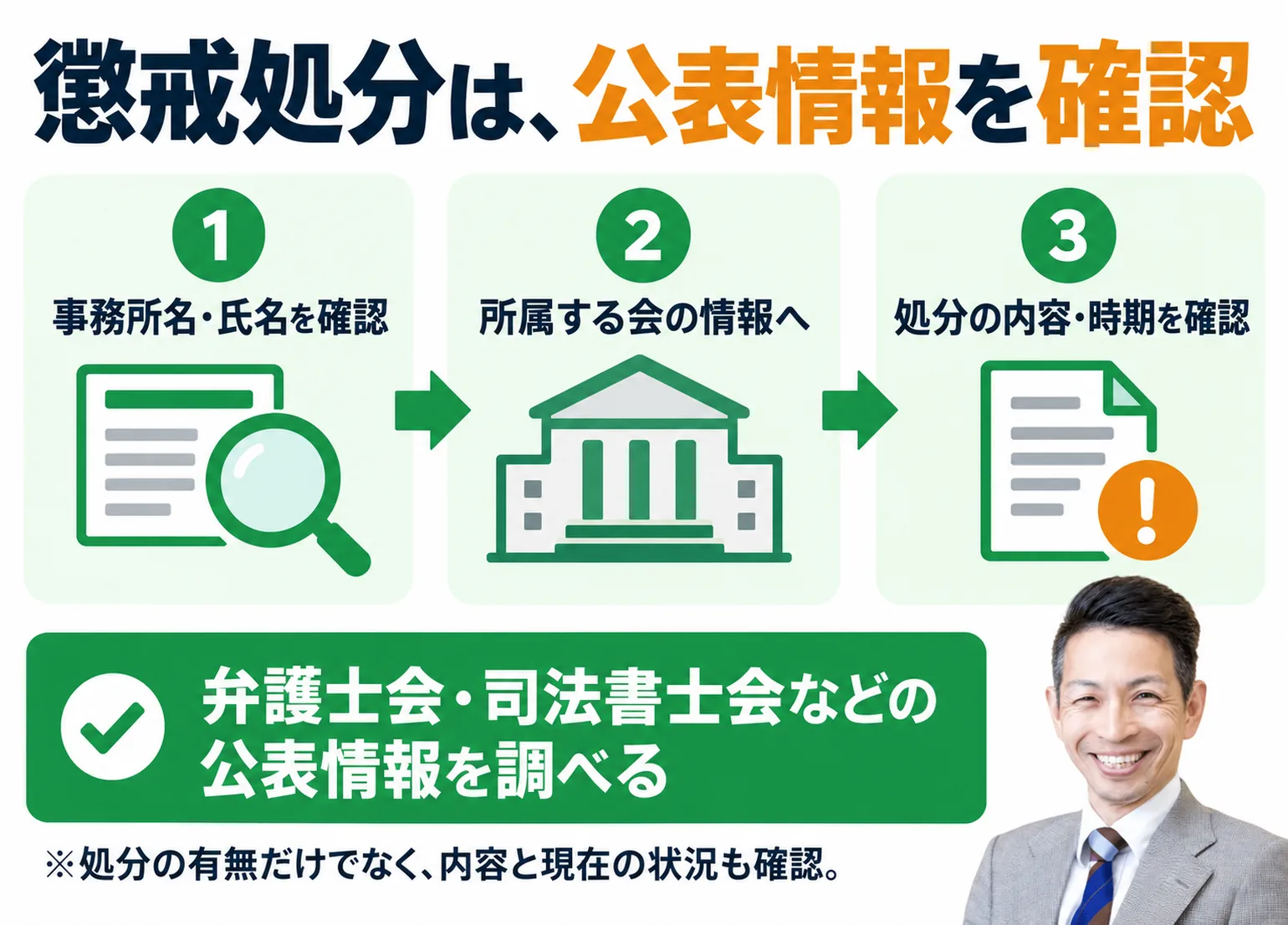 懲戒処分の公表情報を確認する手順