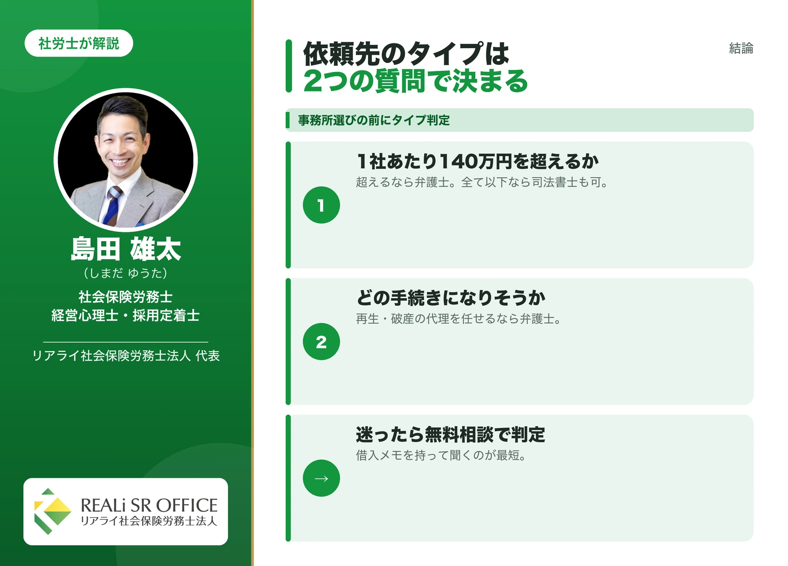 債務整理の依頼先を判定するフローチャート