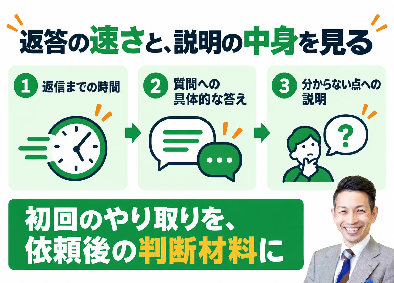 返答の速さと説明の中身の見方