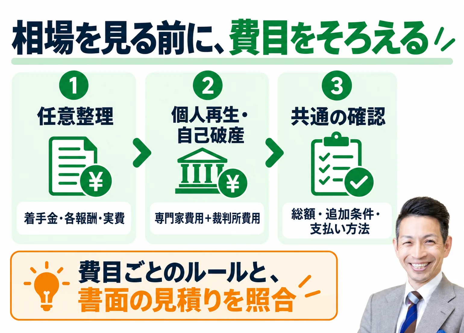 相場を見る前に費目をそろえる手順