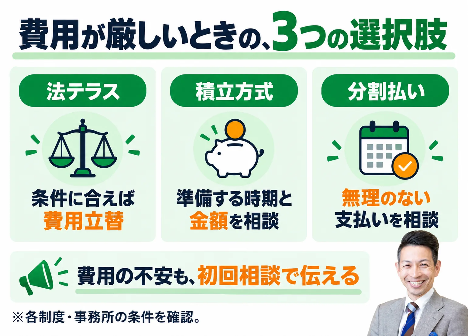 費用が厳しいときの3つの選択肢