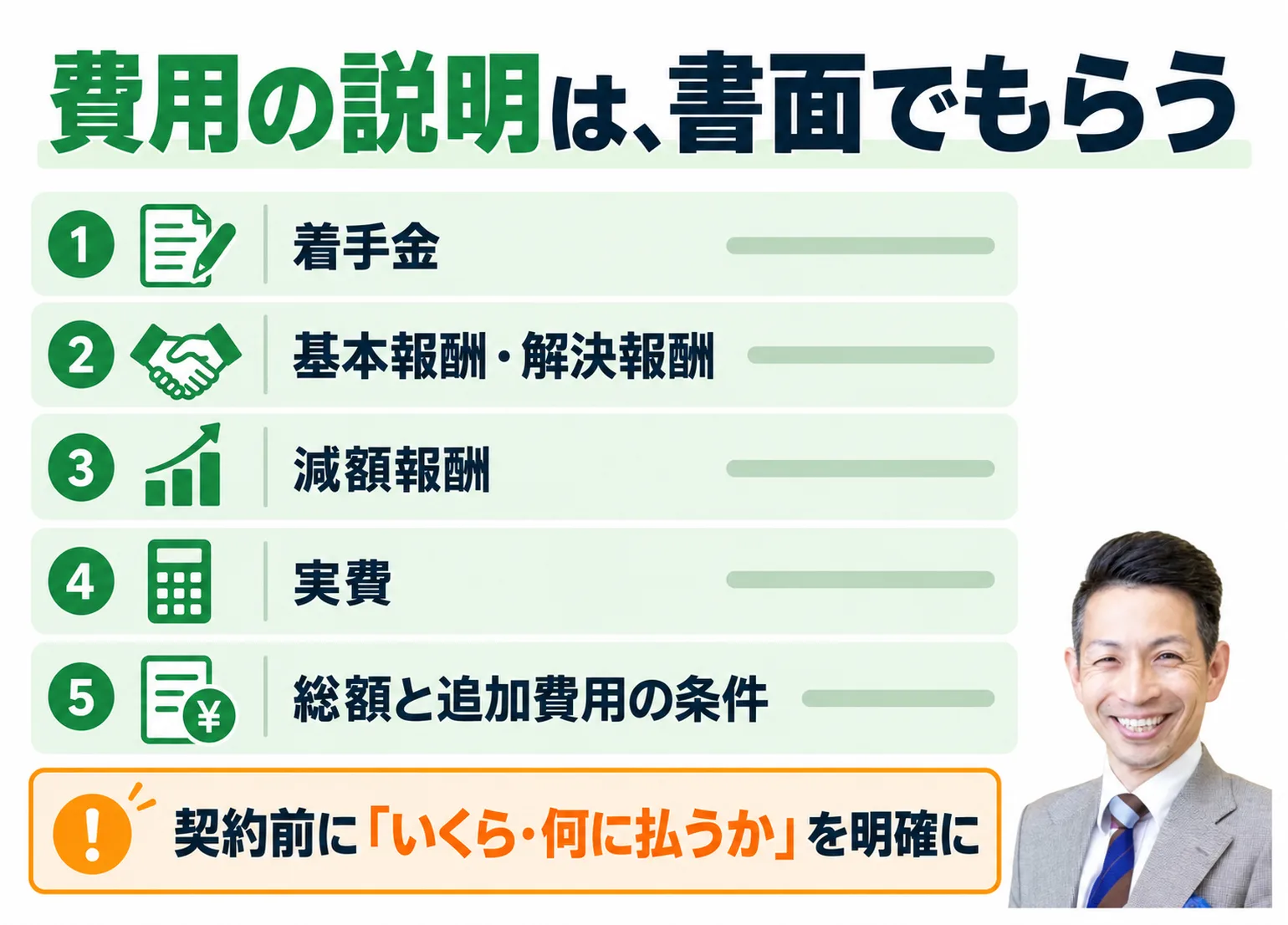 費用の説明を書面でもらう項目