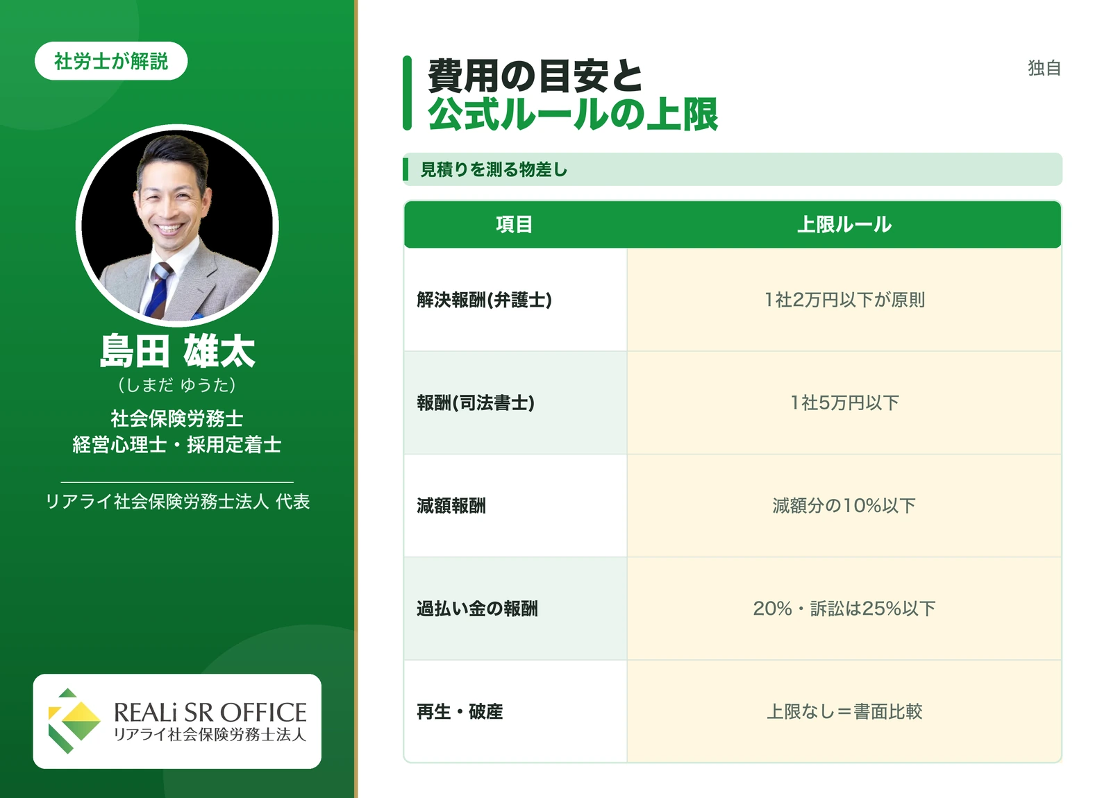 債務整理の費用相場と公式ルールの上限
