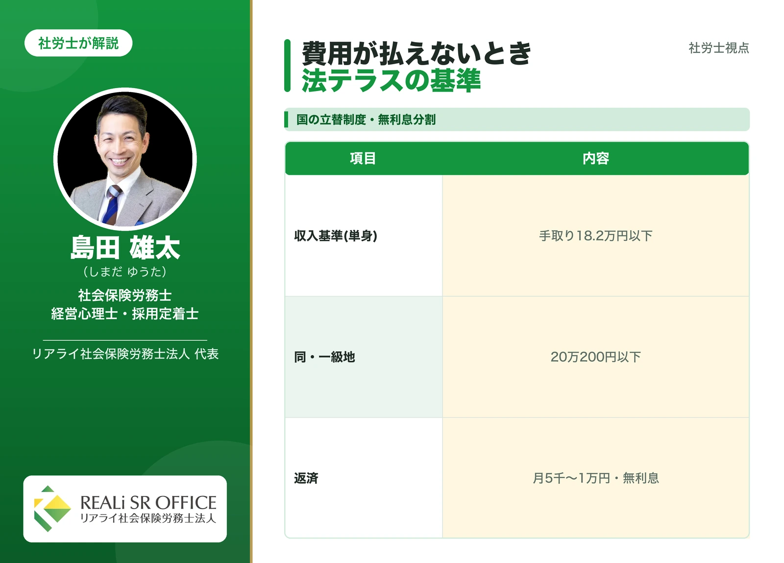 弁護士費用が払えないときの法テラスの基準