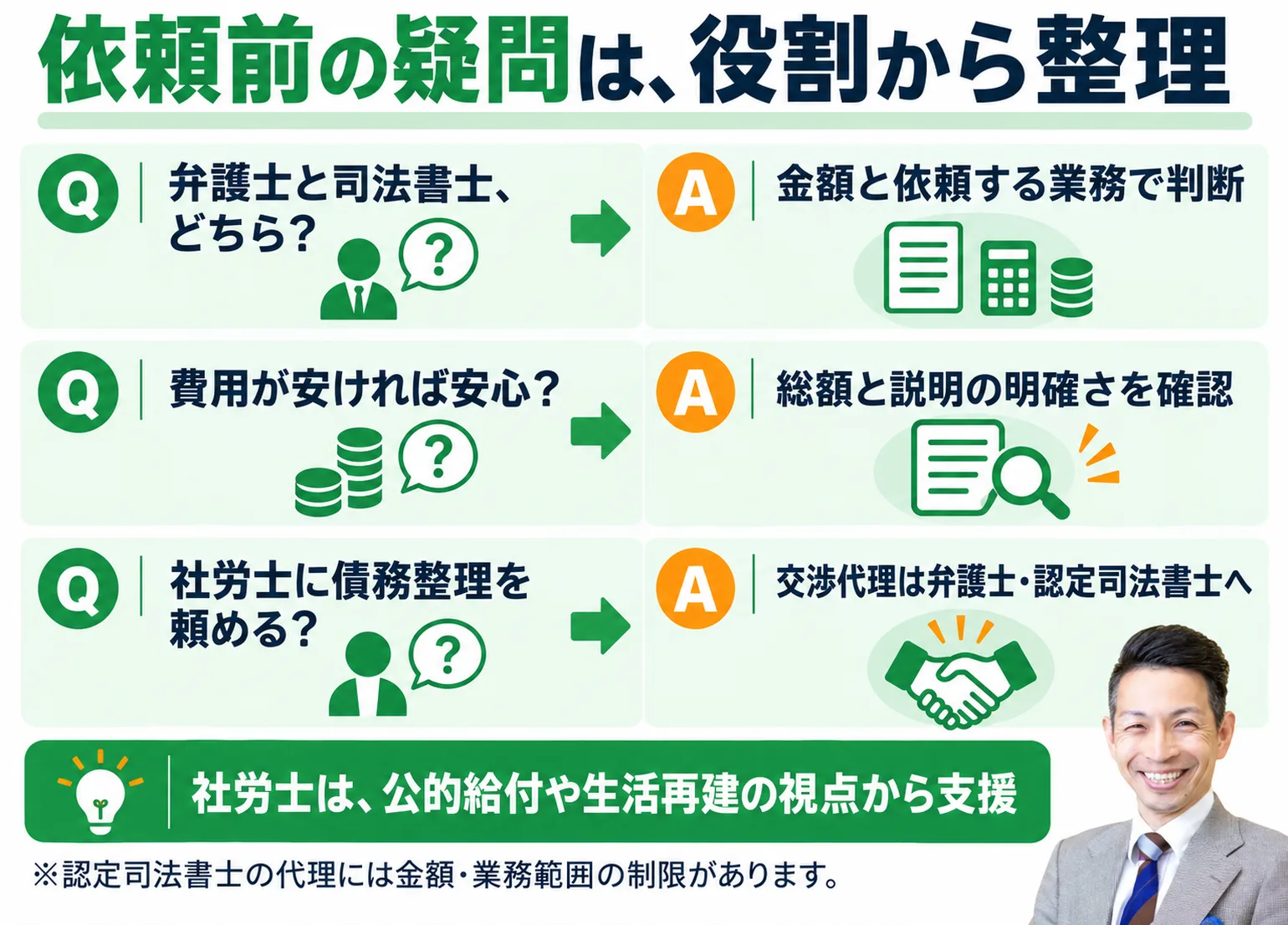 依頼前の疑問を役割から整理