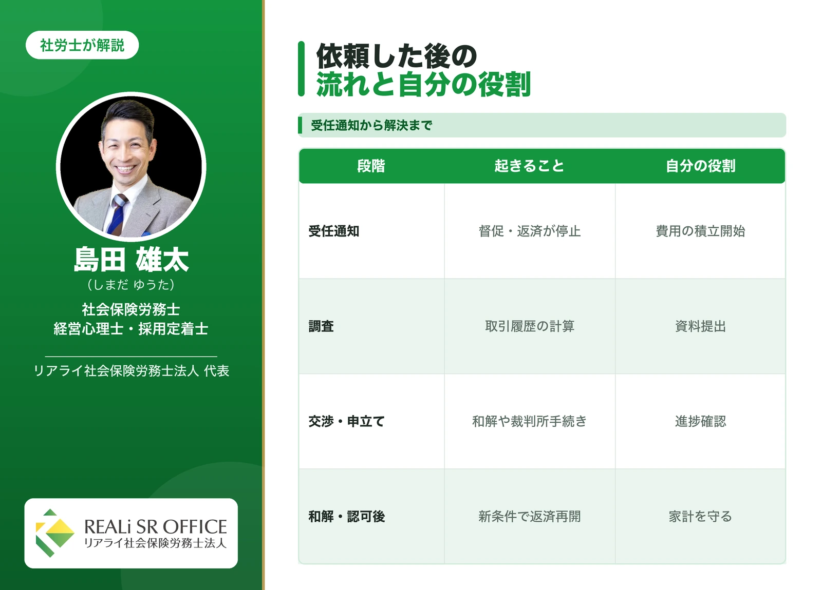 債務整理を依頼した後の流れ