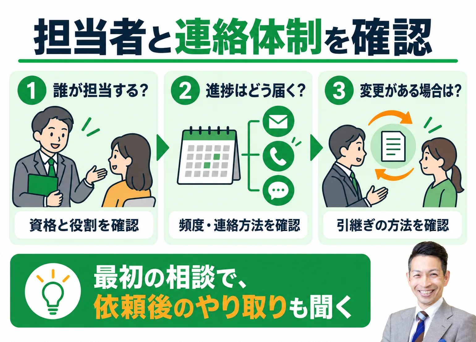 担当者と連絡体制の確認手順