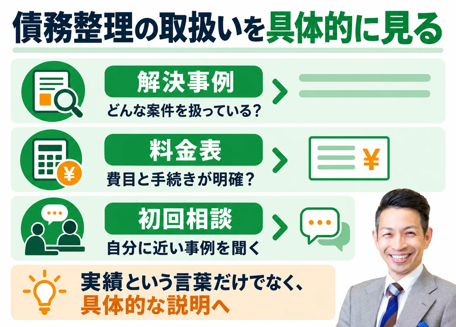 債務整理の取扱いを具体的に見る方法