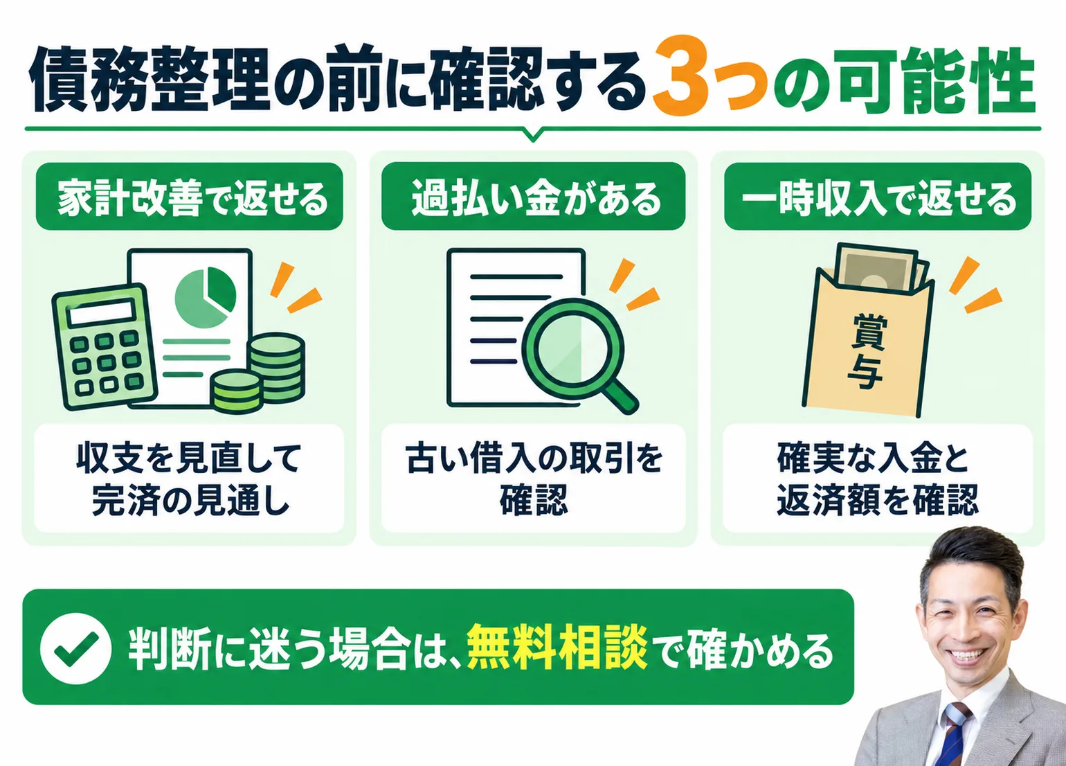 債務整理の前に確認する3つの可能性
