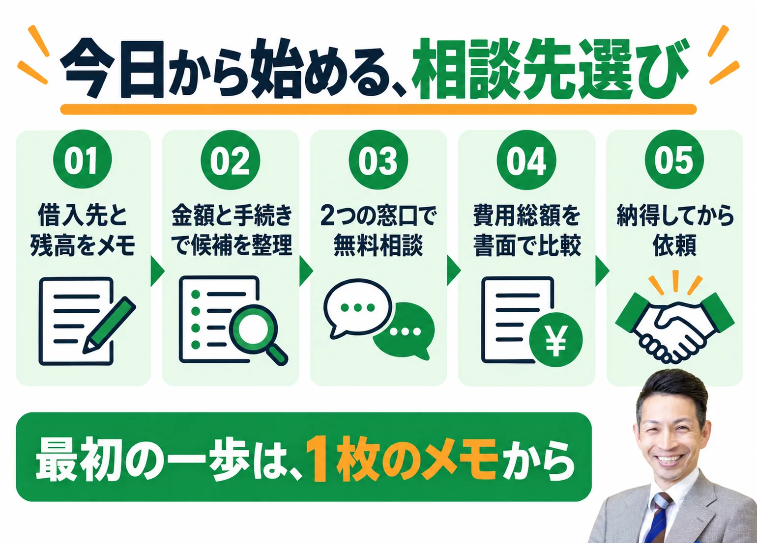今日から始める相談先選びの5ステップ