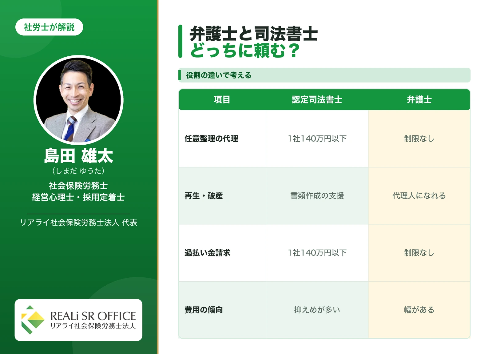 債務整理における弁護士と司法書士の違いの比較