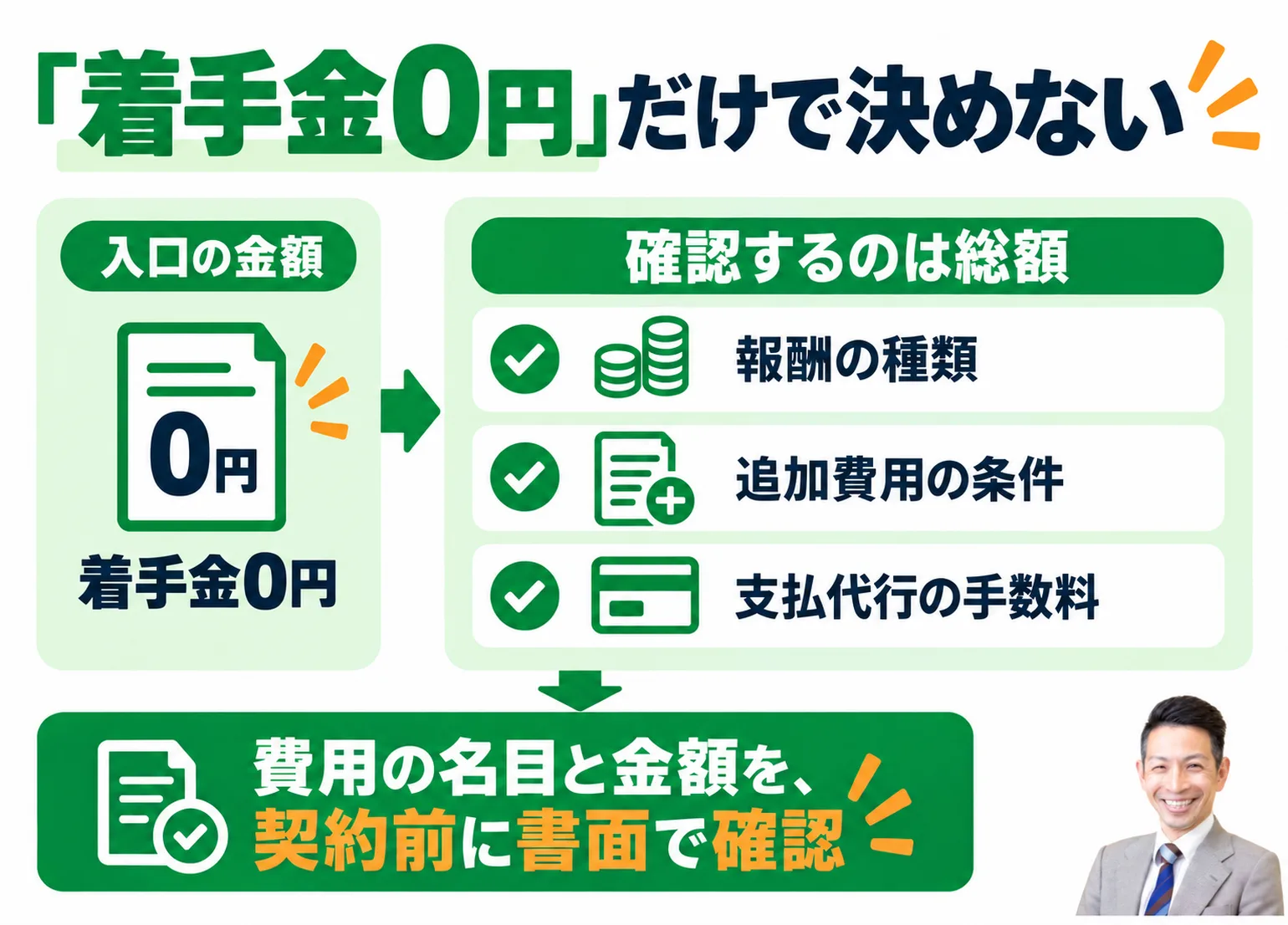 着手金0円だけで決めないための確認点