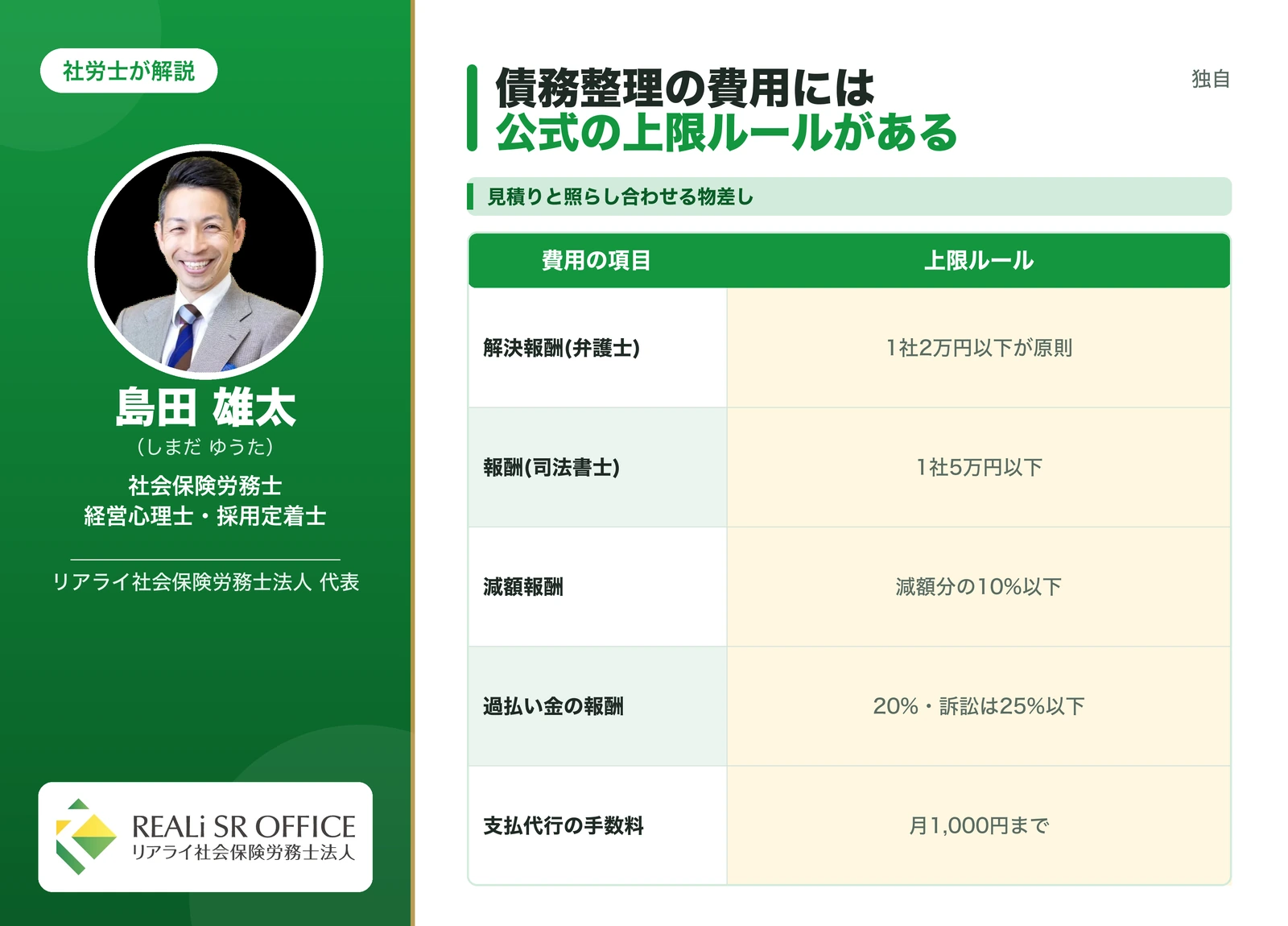 債務整理の費用の上限ルールをまとめた物差し