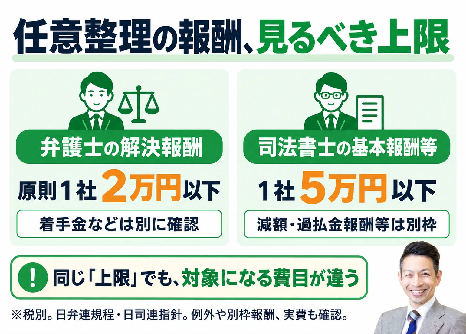 任意整理の報酬で見るべき上限