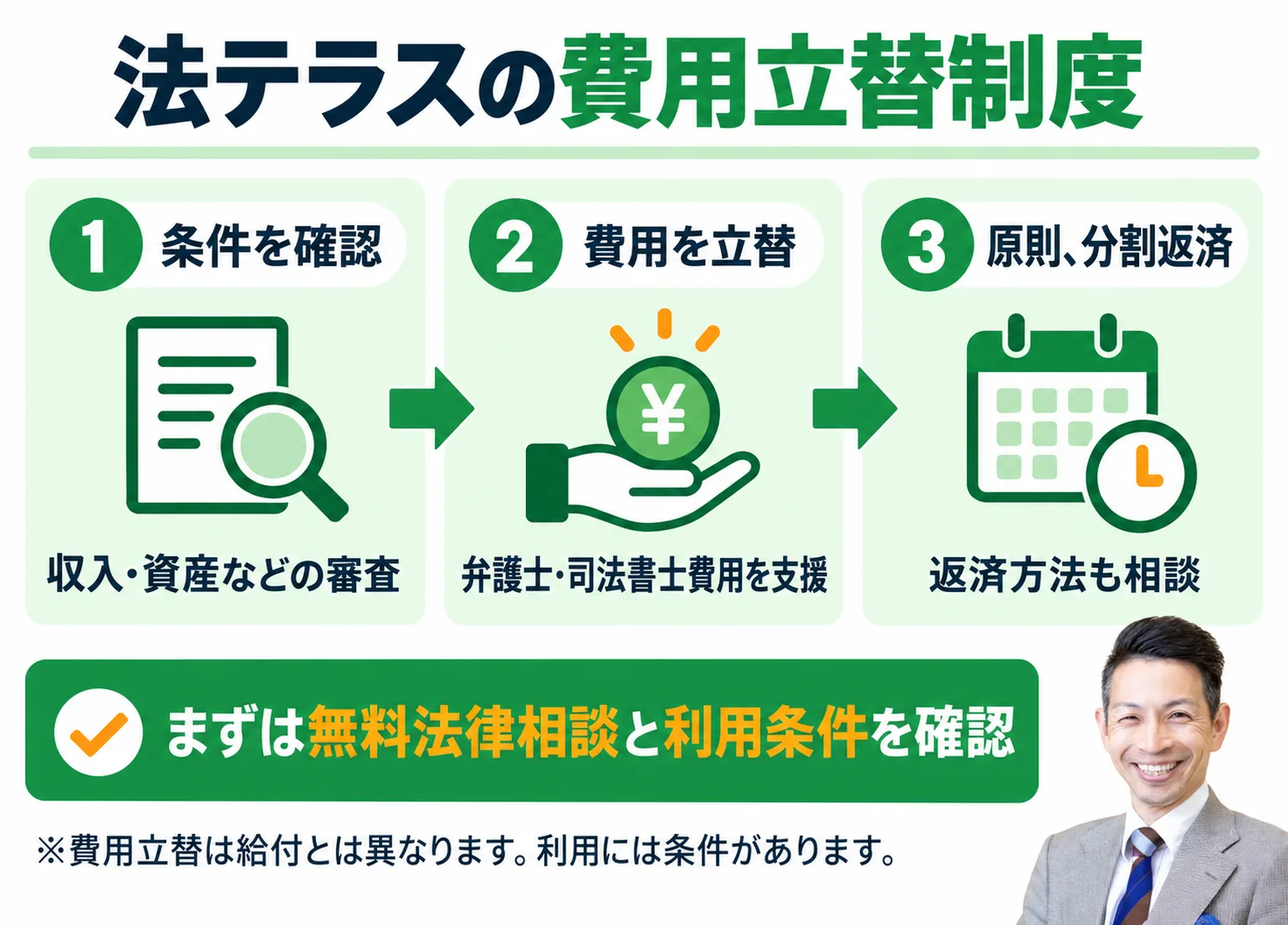 法テラスの費用立替制度の流れ