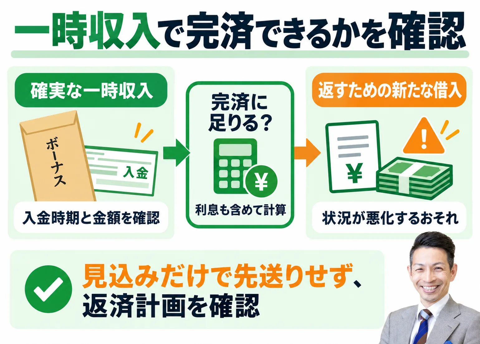 一時収入で完済できるかの確認手順