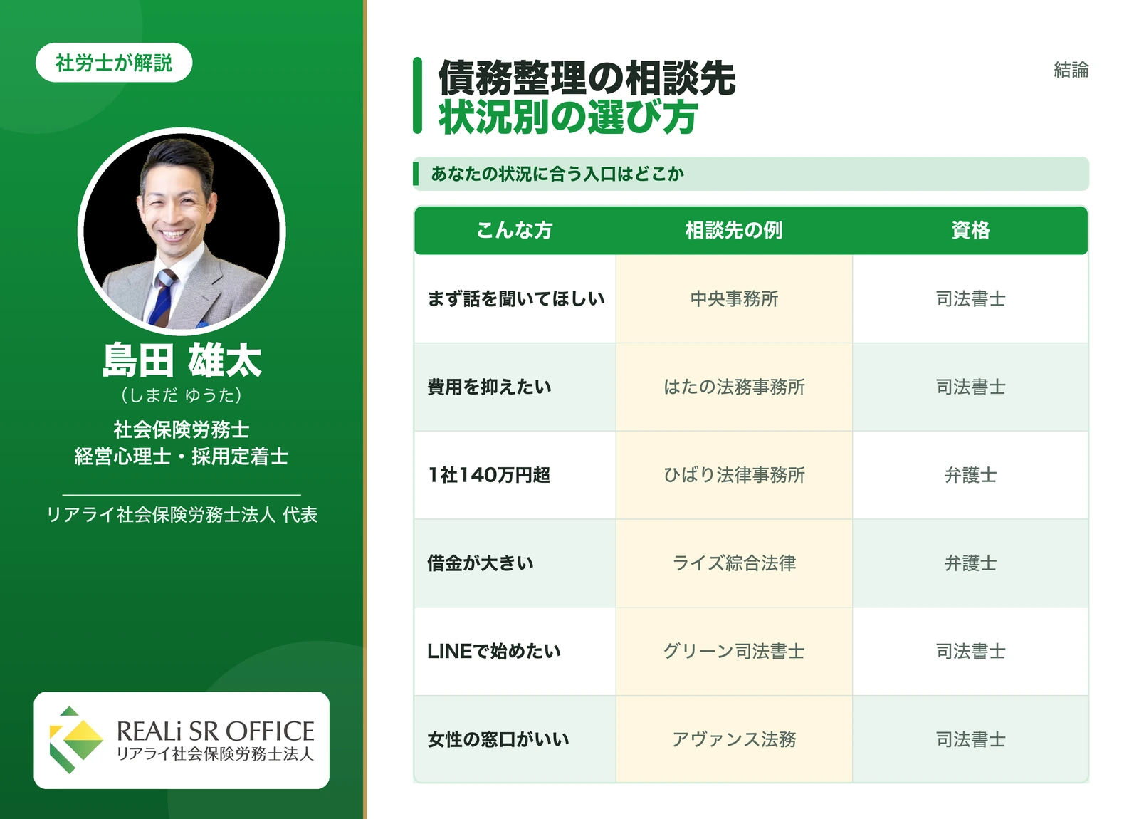 債務整理のおすすめ相談先を状況別に整理した一覧