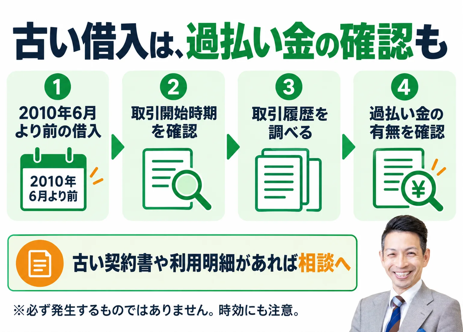 古い借入の過払い金を確認する手順