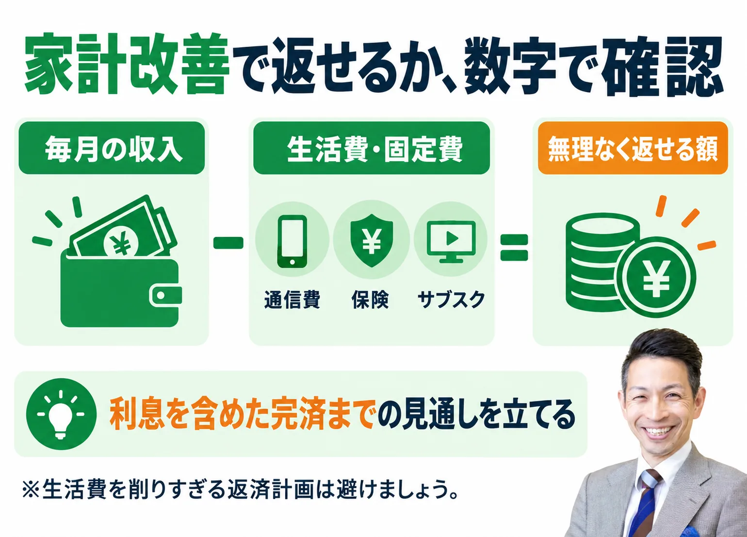 家計改善で返せるかを数字で確認する式