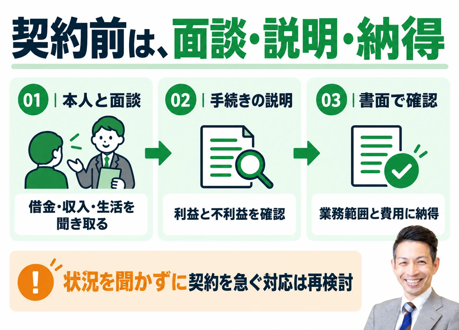 契約前の面談・説明・納得の流れ