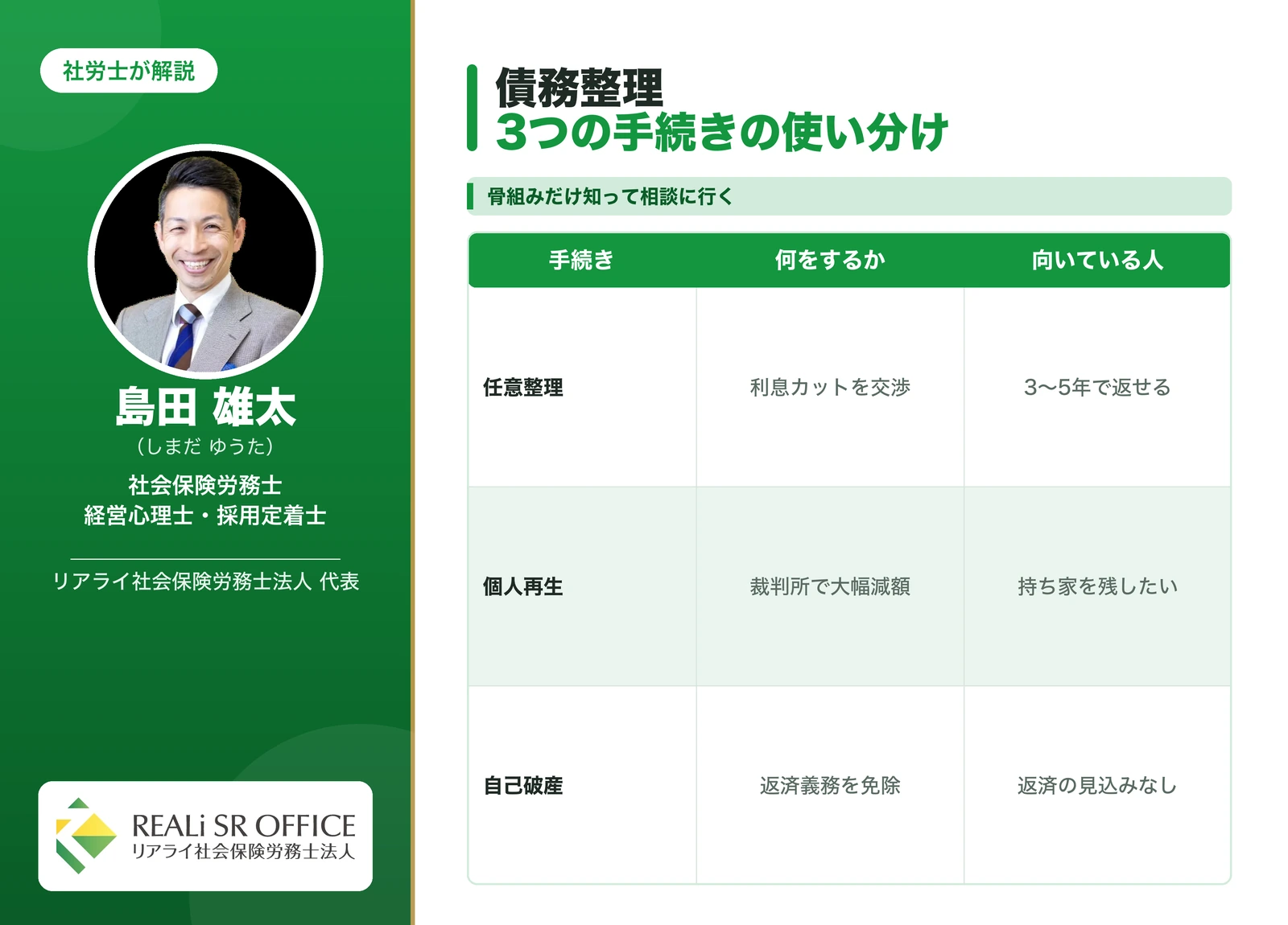 債務整理の3つの手続きの比較