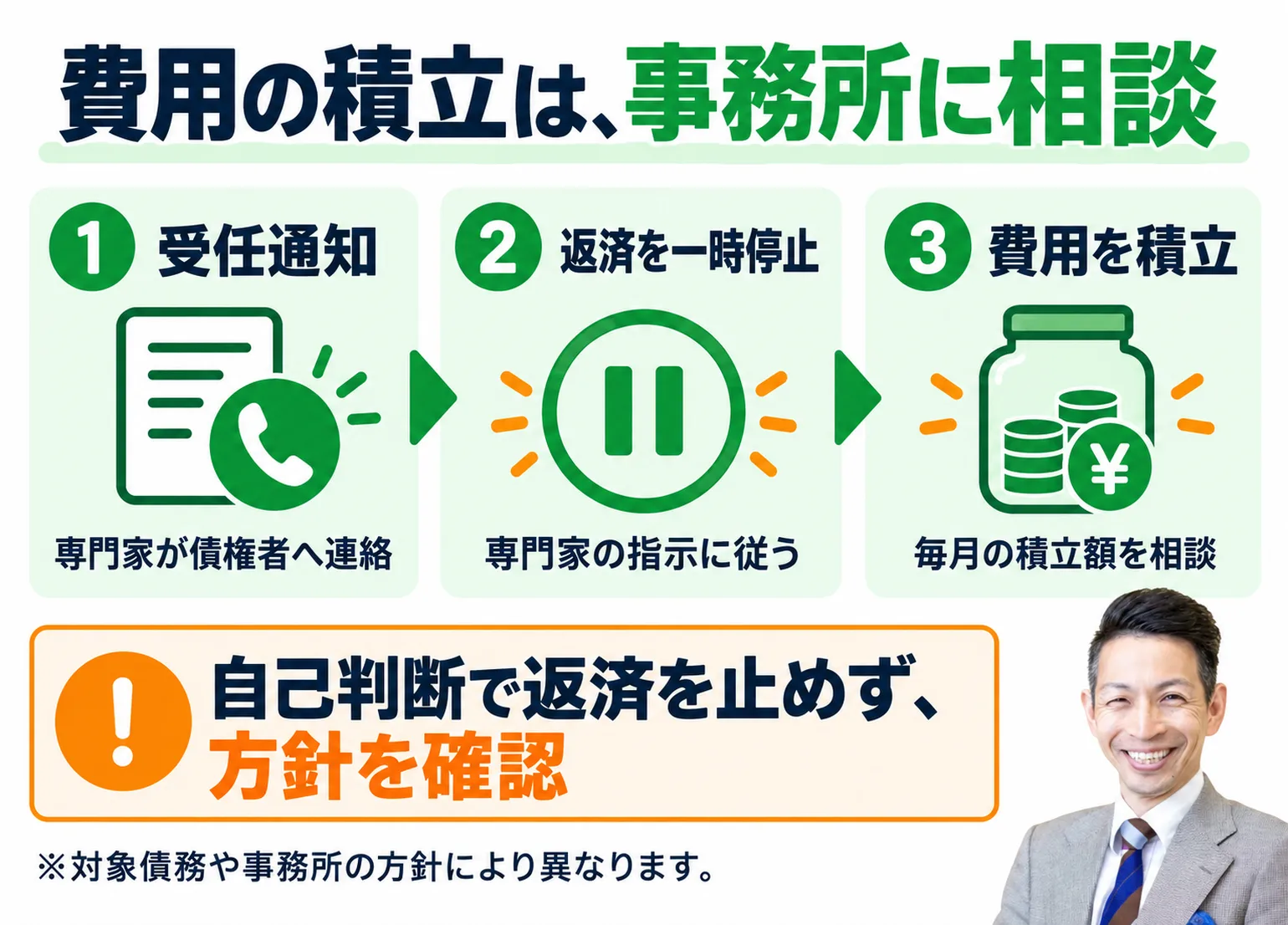 費用の積み立て方式の流れ