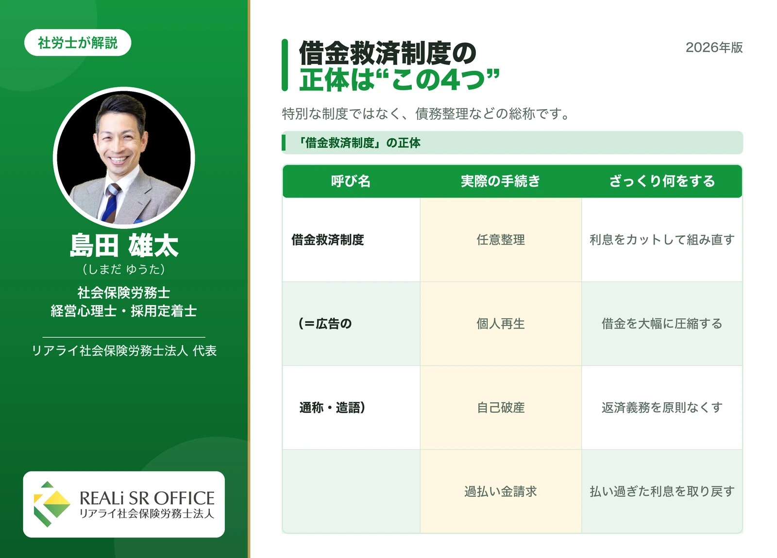 借金救済制度の正体は債務整理など4つの手続きの総称