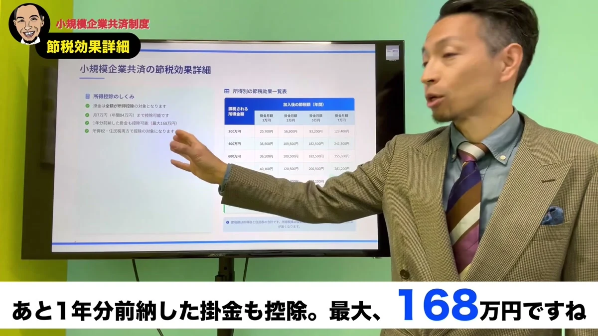 島田社会保険労務士による節税シミュレーションの解説