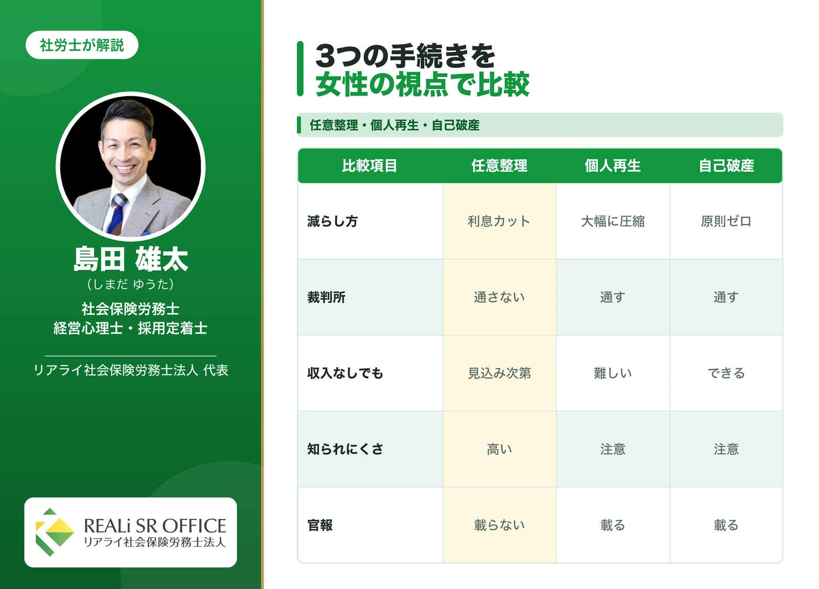 女性の状況別にみる債務整理3つの手続きの選び方