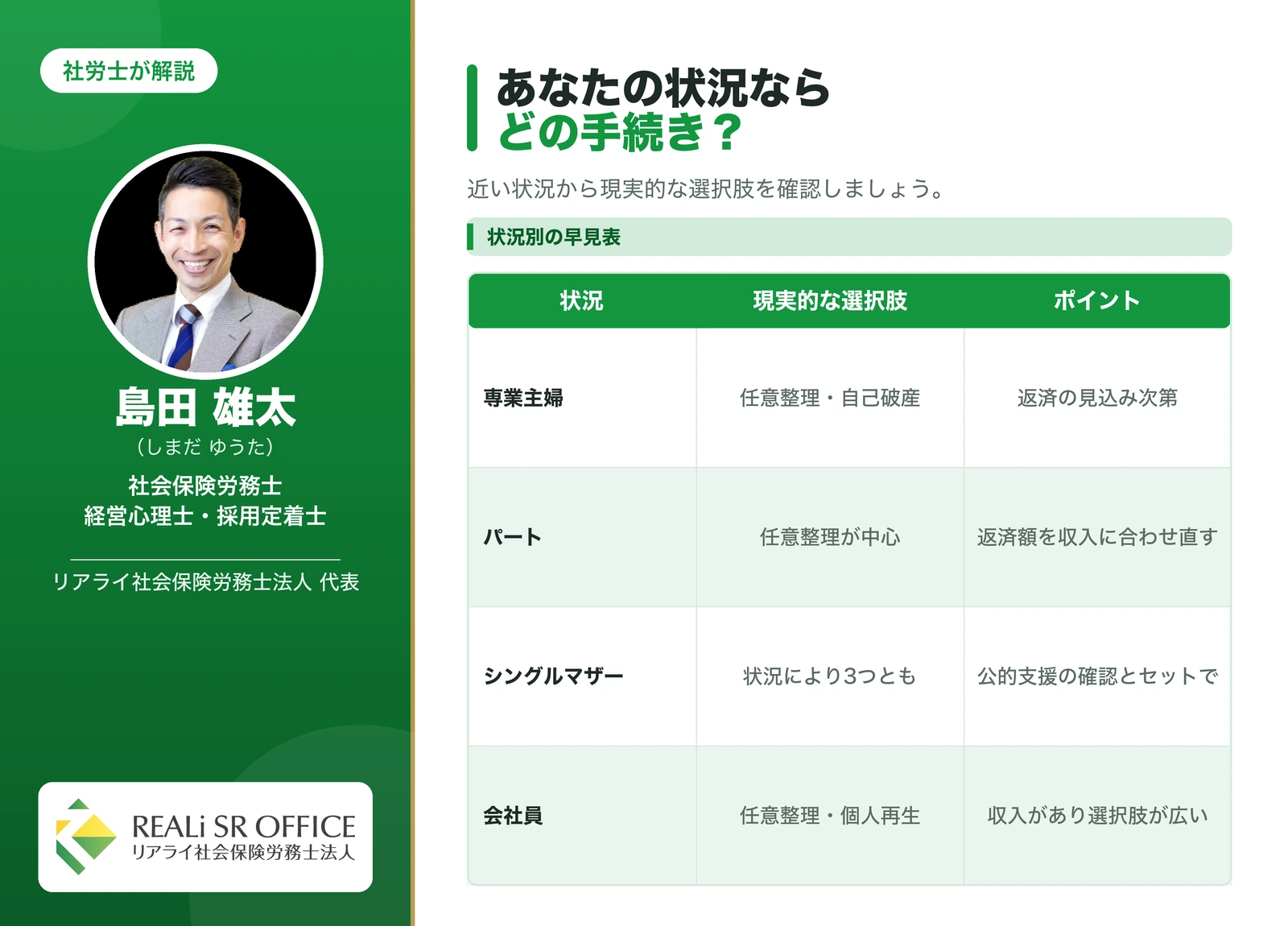 専業主婦・パート・シングルマザー別の債務整理早見表