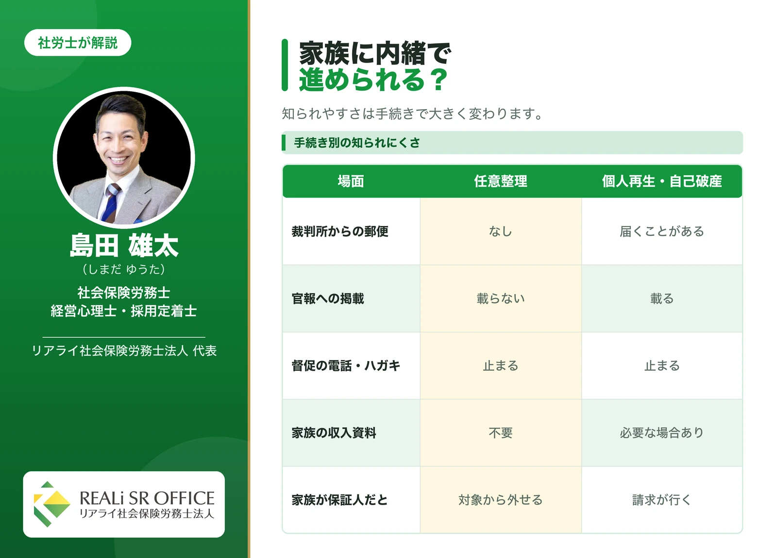 家族に内緒で債務整理を進められるかの手続き別比較