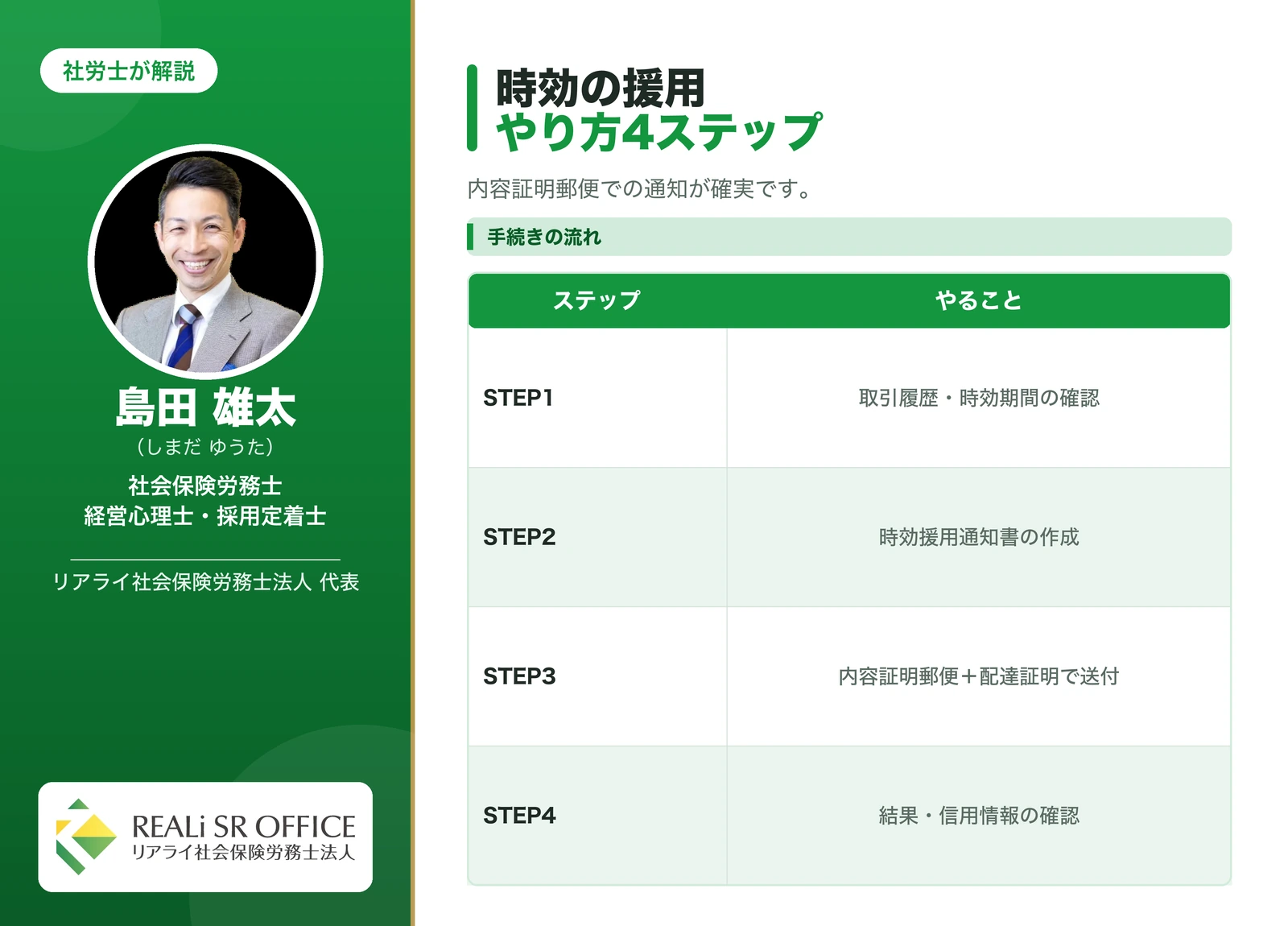 時効の援用のやり方4ステップと費用