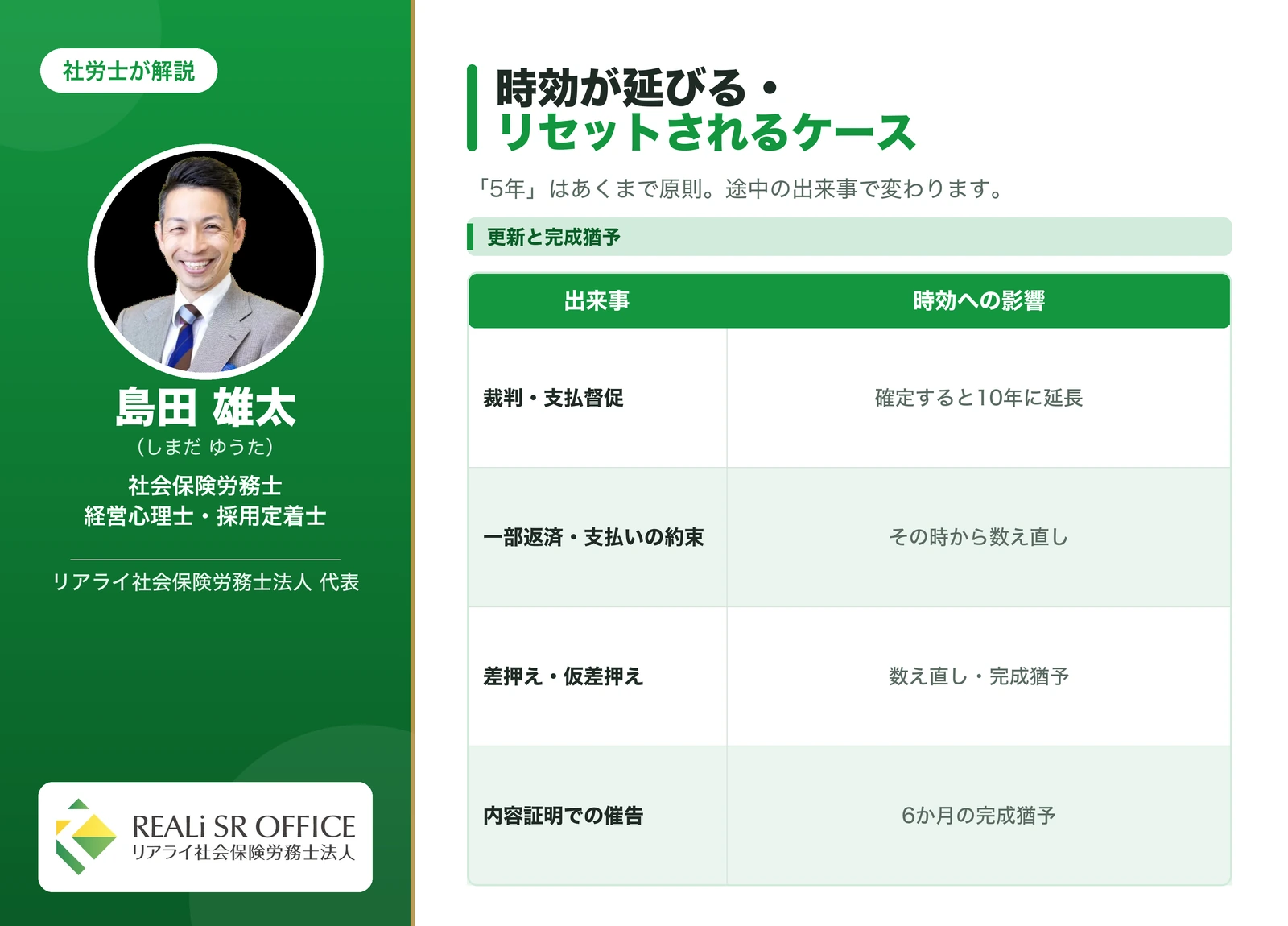 借金の時効が成立しない・延びるケースの一覧